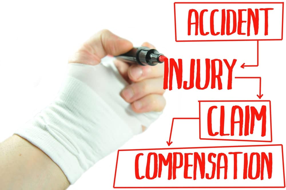 what is negligence in Houston Personal Injury claims